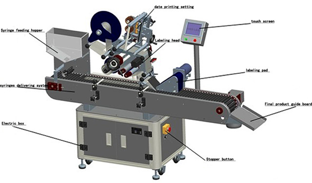 Täisautomaatse horisontaalse süstlafarmide märgistamise masina üksikasjad
